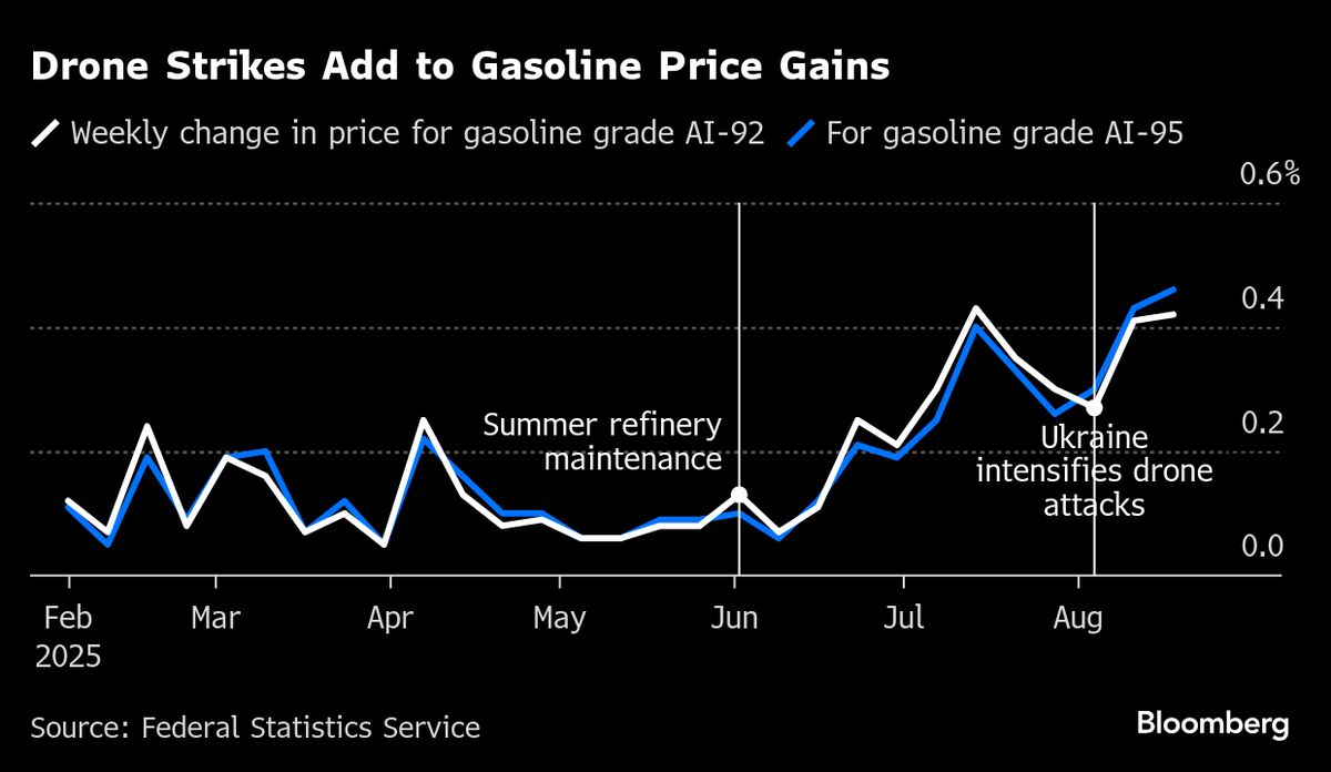 Ukraine Says It Hit Two Russian Oil Refineries Overnight