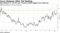 Gap between 5- and 30-year Treasury yields biggest since February