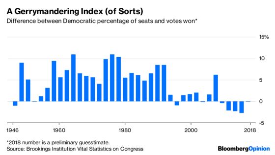 Maybe It’s Time to Stop Blaming Gerrymandering for Everything