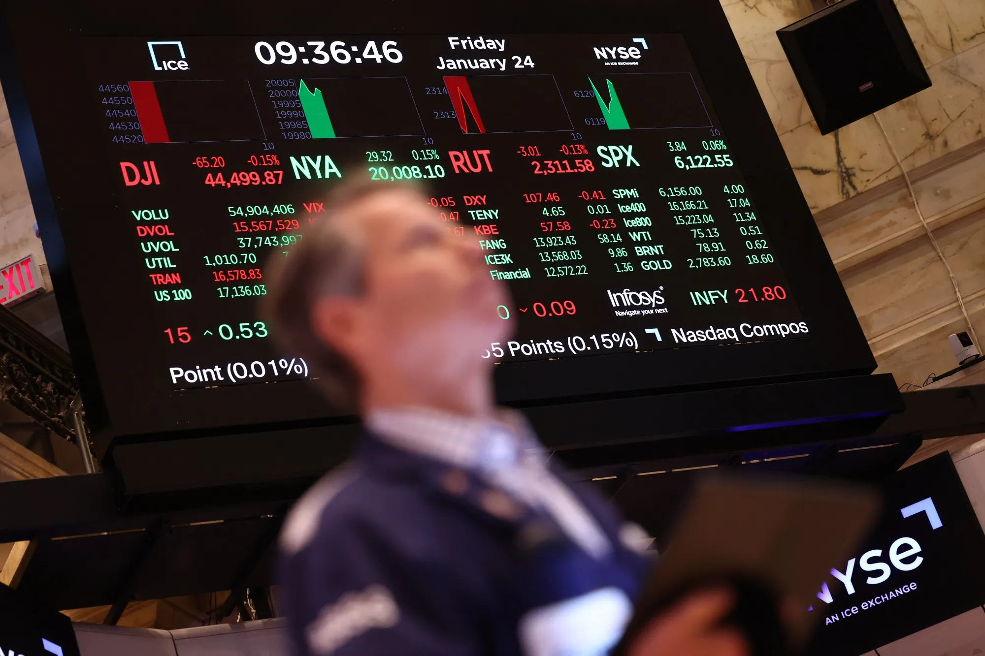 The financial pulse.