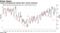 Longer unemployment signals labor market weakness
