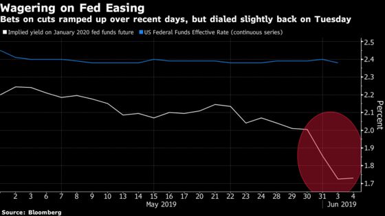 Fed Inches Toward Rate Cut as Trade War Frays Patience