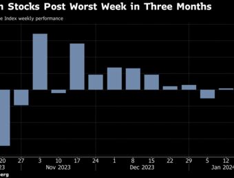 relates to European Stocks Slip, Marking Worst Weekly Drop in Three Months
