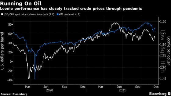 Canadian Dollar Underperforms Following U.S. Inflation Print