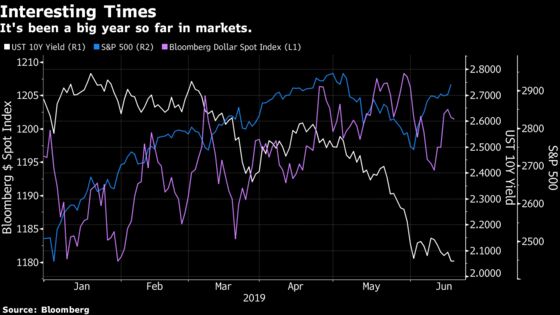 What ‘Highly Unusual’ Markets Are Watching Into the Fed Decision