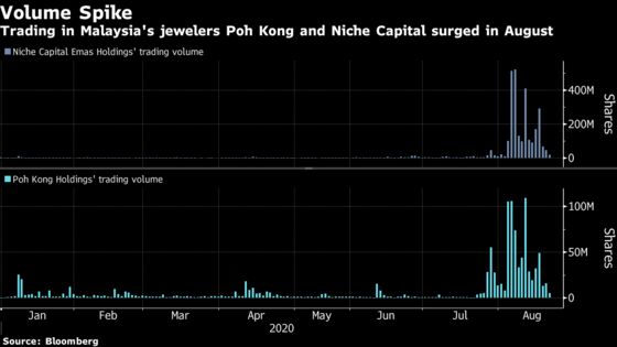 Jewelry Firms in Malaysia Soar 400% as Retail Chases Gold Rally