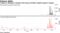 马来西亚珠宝商Poh Kong和Niche Capital的交易在8月份激增。“ .png“ data-img-type =” chart