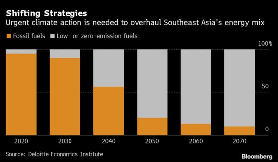 Southeast Asia’s Green Shift Could Yield $12.5 Trillion in Gains