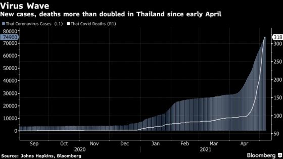 ‘Get Out of Thailand’ Campaign Gains Momentum as Covid Grows