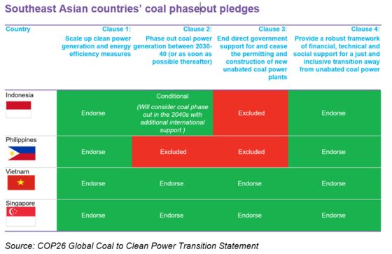 Thunberg Marches; More Nations Sign Methane Pledge: COP26 Update