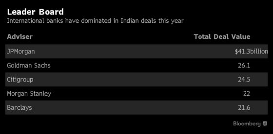 Goldman Sachs's India CEO Expects Merger Rush to Extend in 2019