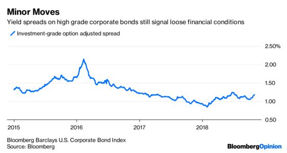 Doubting the Fed’s Resolve Is a Losing Proposition