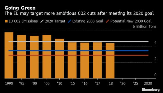 Europe’s Recovery Plan Has Green Strings Attached