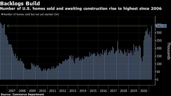 U.S. New-Home Sales Rise More Than Forecast After Winter Setback