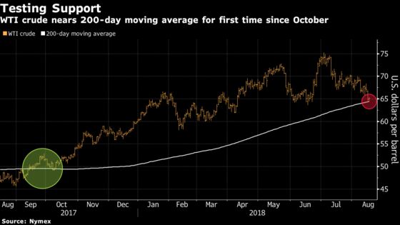 Oil Edges Higher on Anticipated U.S.-China Trade Talks