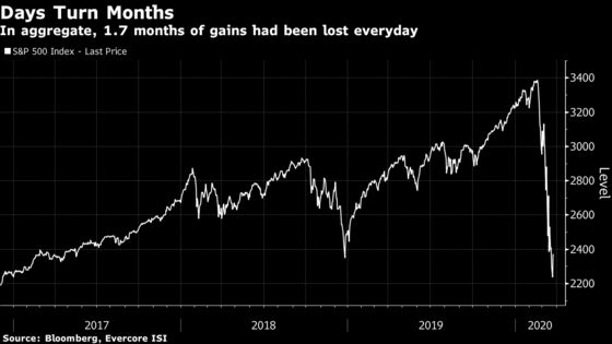 Every Day Is Like Two Months for Stocks With Unrelenting Swings