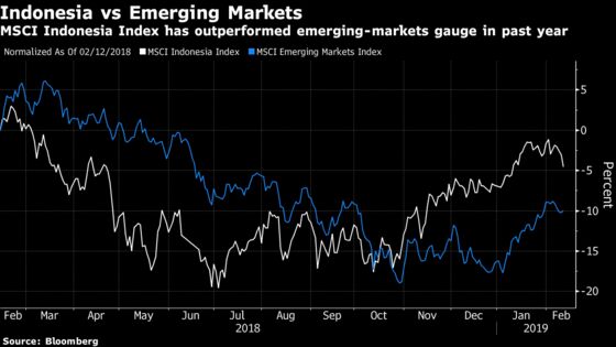 Credit Suisse Cuts Indonesia Stocks, a Move That Burned JPM