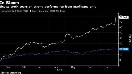 Scotts Soars to Record as Marijuana Sales Spur Improved Outlook