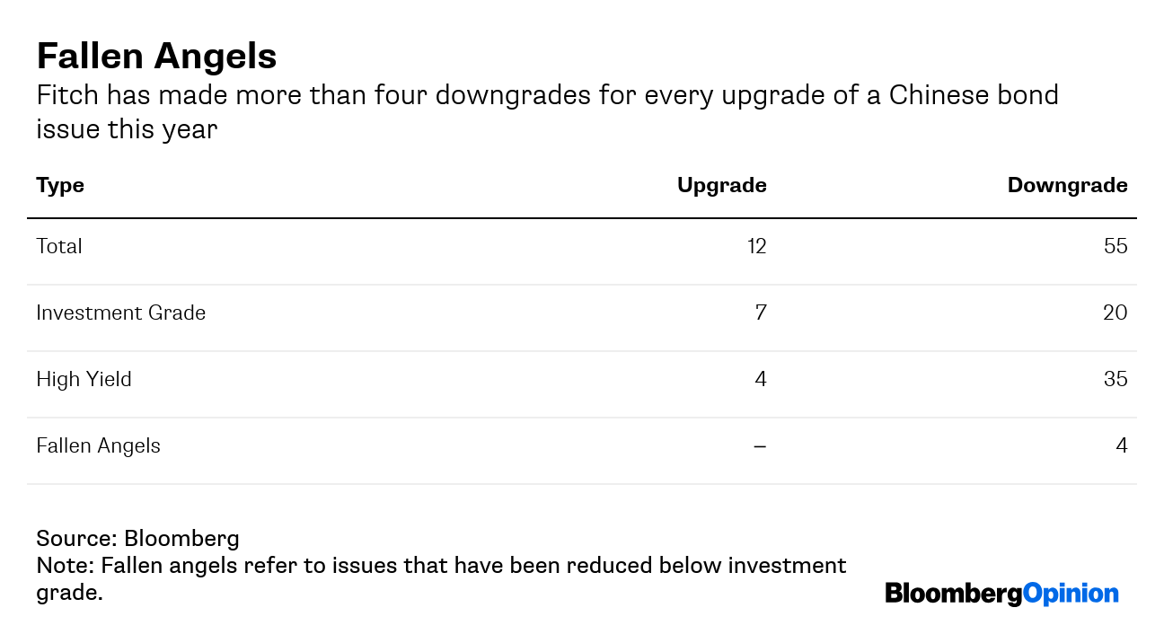 China Credit Ratings Promise Risky Riches For S P Fitch Bloomberg