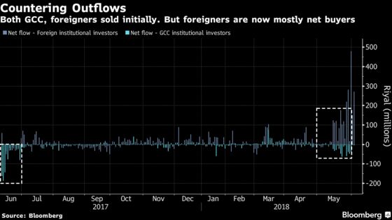 Qatar's Year of Solitude: A Gulf Embargo's Impact in Six Charts