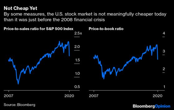 No, Stocks Are Not a Bargain Yet