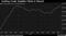 Cushing Crude Supplies Climb to Record