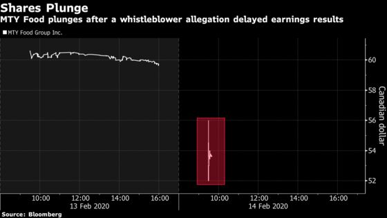 Pinkberry Owner Plunges Amid ‘Information Void’ on Whistleblower