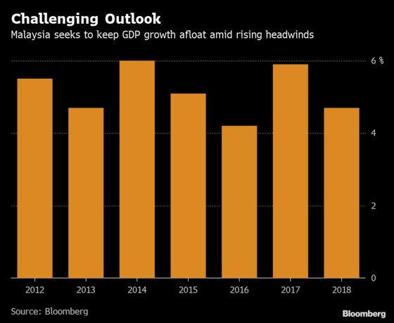 Malaysia Central Bank Pledges Support as GDP Forecasts Cut