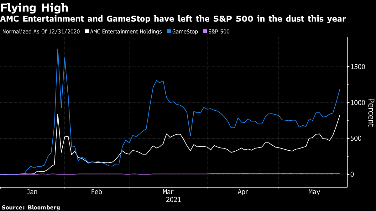 GameStop and AMC shorters lost $930 million