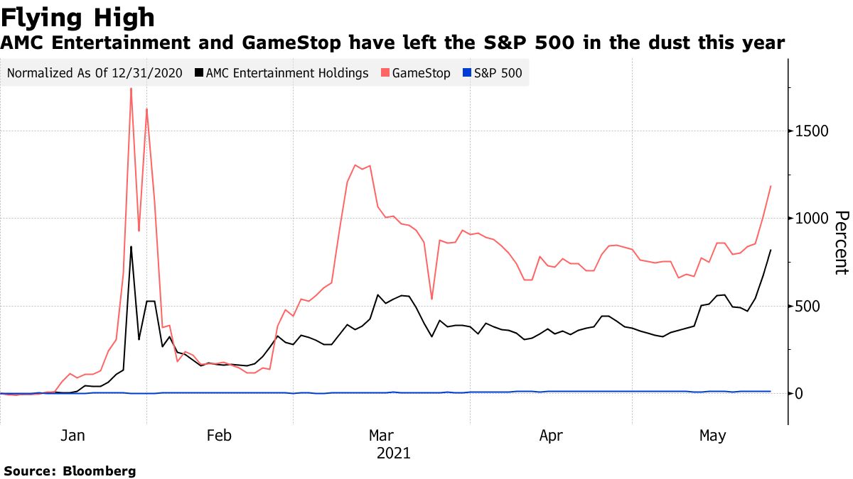 GameStop may cash in on Reddit rally with share sale; stock down after  hours