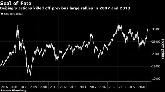Hong Kong’s $600 Billion Stock Rally Hinges on China Support