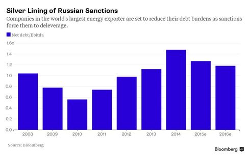 Silver Lining of Russian Sanctions