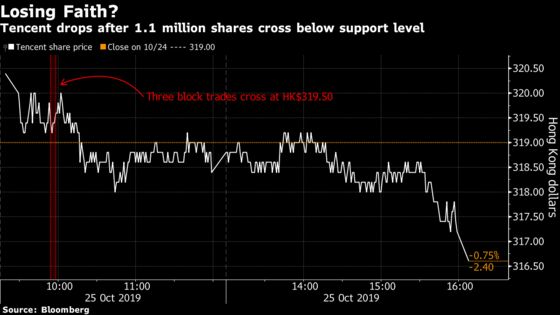 Block Trades Show Investors Losing Faith in Asia’s Biggest Stock