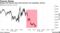 Nasdaq 100 futures drop amid concerns over spending, omicron