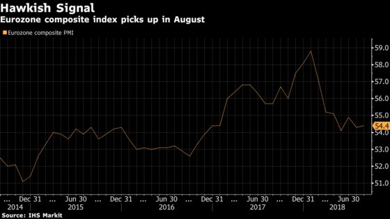 Euro-Area Growth Stays Strong as ECB Plans to Ease Stimulus