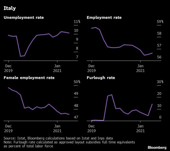 Jobs Are Coming Back, But It’s Still a Long Road for Some