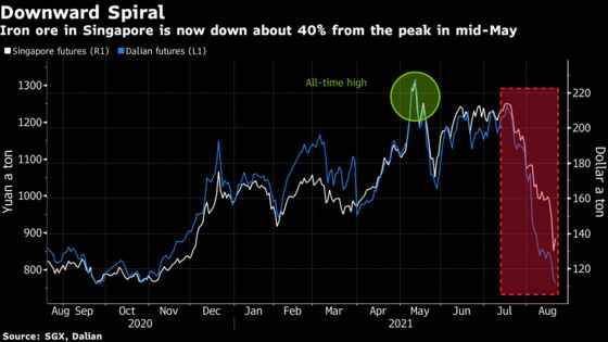 Iron Ore’s Record Rout Threatens Surge in Volatility to Come