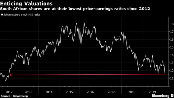 Stock Values in Johannesburg So Low They’re Tough to Resist