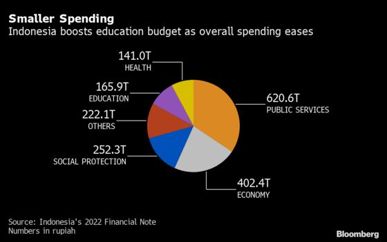 Jokowi Slows Spending to Balance Growth With Curbing Deficit