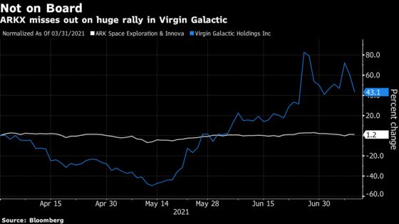 Space Investors Need More Than Branson’s Trip to Boost Limp ETFs