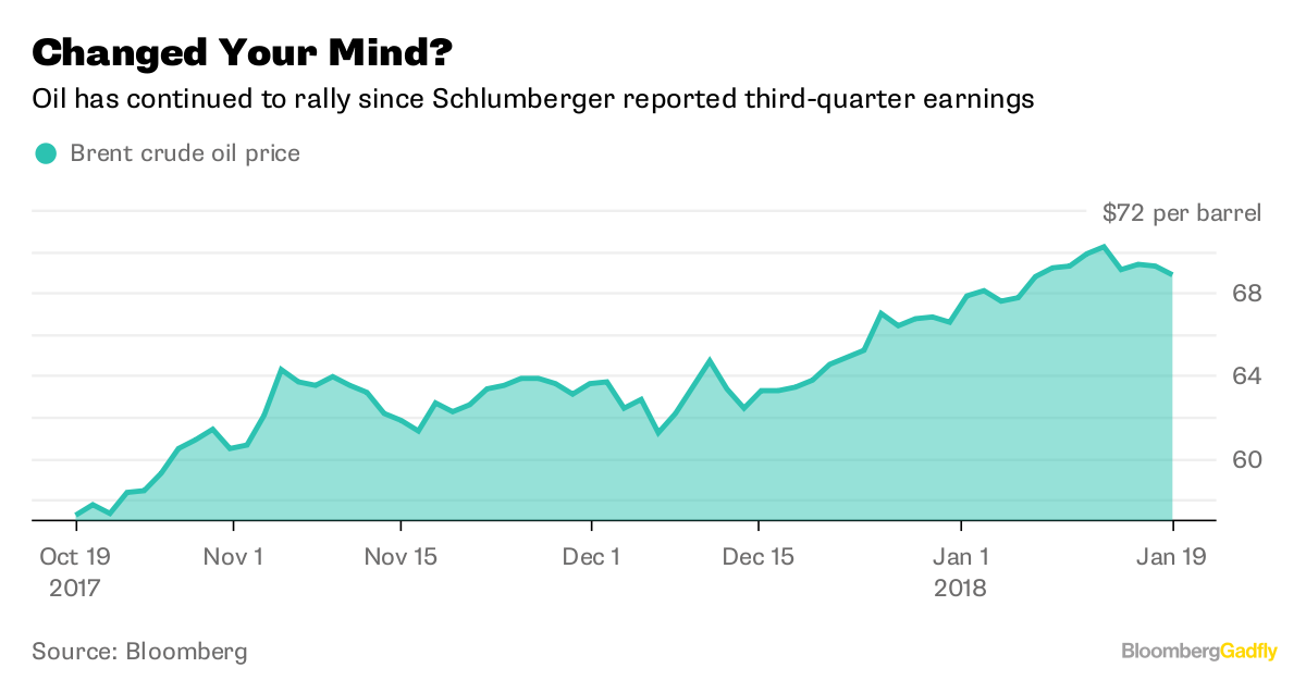 Schlumberger (SLB) Price Target Raised to $90.00 Schlumberger (SLB) Price Target Raised to $90.00