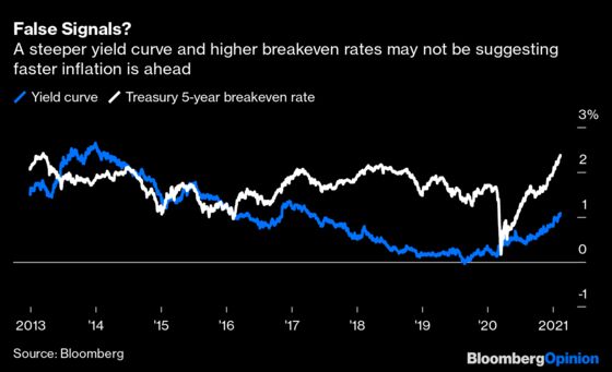 Most Important Number of the Week Was 1.4%