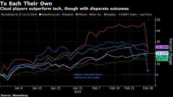 Traders Finally Get Escape Velocity. 2800 Looms: Taking Stock