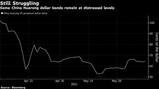 China Huarong’s Journey From Safe Bet to Bad News: A Timeline