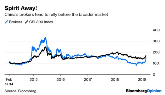 Looking to Ride This China Bull Market? Better Think Twice