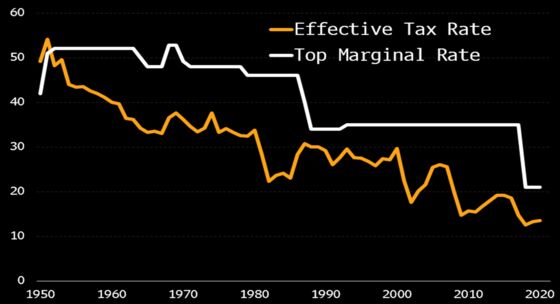 Biden Tax Hikes Hitting Resistance, With ‘No Room for Error’