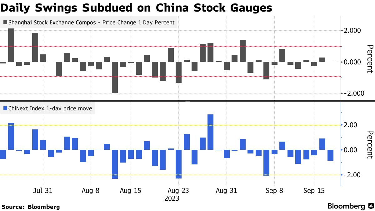 China Market Support Pledges Fall Flat With Stocks in CSI 300 Touching 2023  Low - Bloomberg