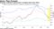 Economic confidence deteriorates to weakest level since 2016
