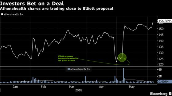 Athenahealth CEO Bush Steps Down, Clearing Way for a Sale