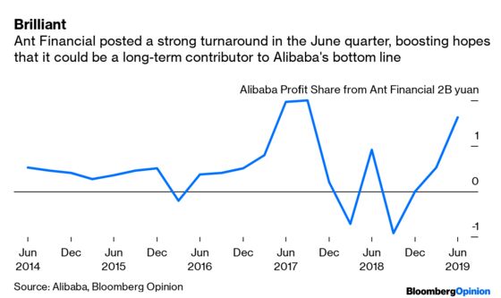 Alibaba's Financial Superstar is Shining Once More